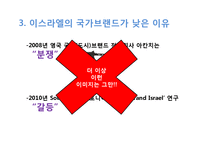 이스라엘(Israel) 국가 브랜드 평가 및 전략-13