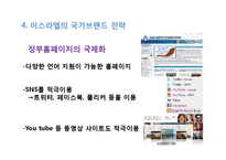 이스라엘(Israel) 국가 브랜드 평가 및 전략-15