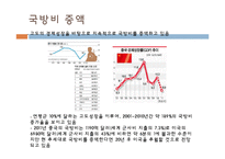 [국가안보론] 중국의 군사력 증강에 따른 동북아시아 안보 지형 변화-4