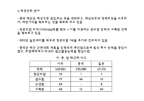 [국가안보론] 중국의 군사력 증강에 따른 동북아시아 안보 지형 변화-8