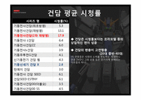 [일본문화] 건담시리즈의 내적, 외적 인기요인 분석-3