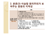 [국제지역연구] 테러리즘의 상징 `중동` 지역성 연구-10