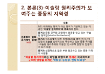 [국제지역연구] 테러리즘의 상징 `중동` 지역성 연구-11