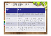 [사회복지] 장애인 복지시설의 현황과 개선책-5