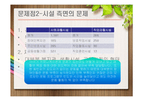 [사회복지] 장애인 복지시설의 현황과 개선책-8