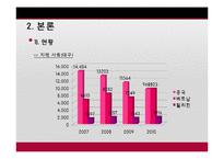 [여성복지] 이주여성의 인권과 복지활동-5