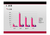 [여성복지] 이주여성의 인권과 복지활동-6