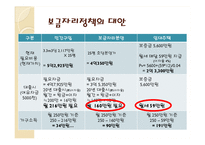 [부동산학] 보금자리 주택정책-9