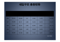 [행정학] 송파구의 세입과 세출-3