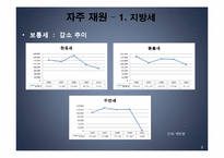 [행정학] 송파구의 세입과 세출-9