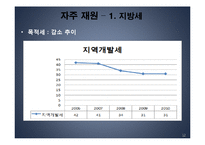 [행정학] 송파구의 세입과 세출-12