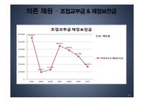 [행정학] 송파구의 세입과 세출-17