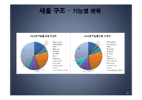 [행정학] 송파구의 세입과 세출-20