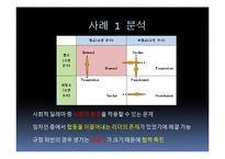 [사회학] 사회적 딜레마 상황의 사례분석-6