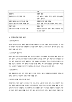 여성주의 치료(Feminist Therapy)-6
