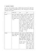 여성주의 치료(Feminist Therapy)-9