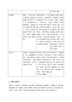 여성주의 치료(Feminist Therapy)-10