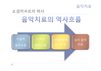 현대심리학의 이해-음악치료의 종류와 방법 및 효과-7