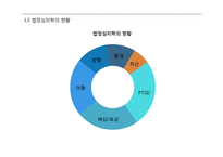 [심리학] 법정심리학의 활용과 미래전망-6