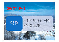 [여가산업론] 콘도미니엄 시장 현황과 활성화 방안-15