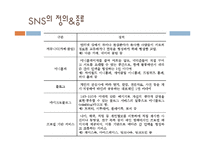 [정책론] 공공부문의 SNS 도입과 활용방안-9