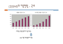 [정책론] 공공부문의 SNS 도입과 활용방안-10