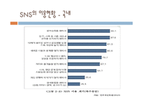 [정책론] 공공부문의 SNS 도입과 활용방안-12