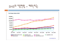 [정책론] 공공부문의 SNS 도입과 활용방안-14