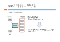[정책론] 공공부문의 SNS 도입과 활용방안-15
