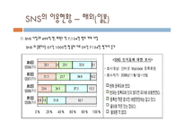 [정책론] 공공부문의 SNS 도입과 활용방안-18