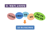 [평생교육] 역할극 & 체험적 교육방법-6