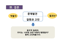 [평생교육] 역할극 & 체험적 교육방법-11