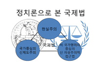 [국제관계] 국제사법재판소와 국제형사재판소-12