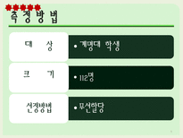 [조사방법론] 온라인 선거활동에 대한 대학생 인식 조사-8