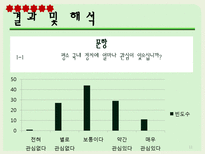 [조사방법론] 온라인 선거활동에 대한 대학생 인식 조사-10