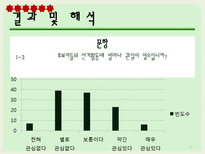 [조사방법론] 온라인 선거활동에 대한 대학생 인식 조사-12