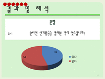 [조사방법론] 온라인 선거활동에 대한 대학생 인식 조사-14