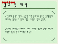 [조사방법론] 온라인 선거활동에 대한 대학생 인식 조사-15