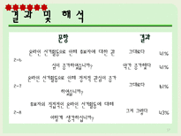 [조사방법론] 온라인 선거활동에 대한 대학생 인식 조사-16