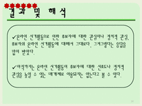 [조사방법론] 온라인 선거활동에 대한 대학생 인식 조사-17