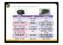 토륨 원자력 발전 기술과 미래-9