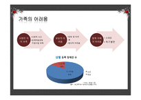 [아동복지] 유아기의 부적응행동-유아 자폐, 자폐아동 사례와 사회복지실천과의 연관성 고찰-11