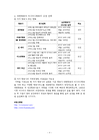 [경영학] 대한항공 vs 아시아나 항공 비교 분석-8