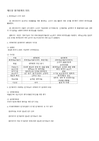 [회계학] 원가 회계 정리-1