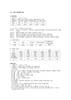 [경영학] 시티투어에 대한 만족도와 문제점 및 개선방안-9