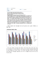 [경영학] 시티투어에 대한 만족도와 문제점 및 개선방안-11