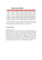 [경영학] 시티투어에 대한 만족도와 문제점 및 개선방안-12
