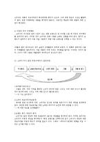 [마케팅] 할리 데이비슨과 애플의 소비자 만족 사례-2