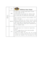 [마케팅] 할리 데이비슨과 애플의 소비자 만족 사례-7
