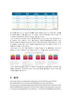 [국제마케팅] LG-Scarlet TV의 3C, STP, 4P 마케팅 전략-14